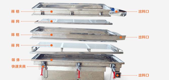 直線振動篩實際操作中易出現的問題及解決方案