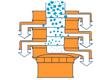 旋振篩易出現的一些操作及生產問題
