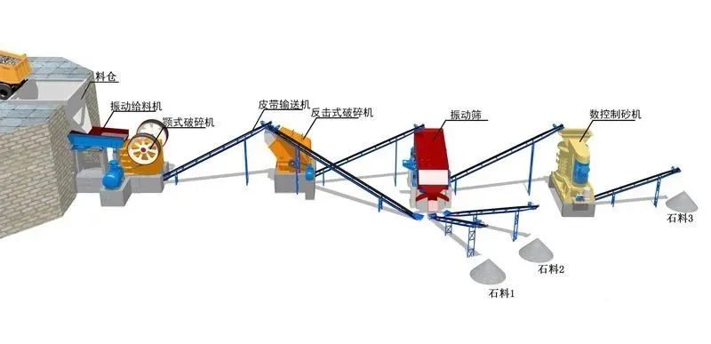 砂石骨料生產線